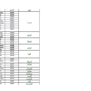 pièces de monnaies pour collectionneurs pièces de monnaies pour collectionneurs