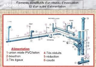 Formation plomberie et climatisation centrale Formation plomberie et climatisation centrale