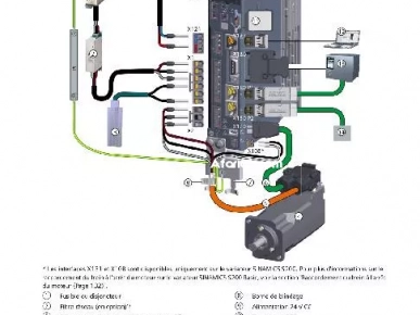 formation en électricité industriel et machines cnc