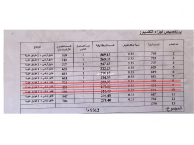 a vendre des terrains route Mahdia 9.8