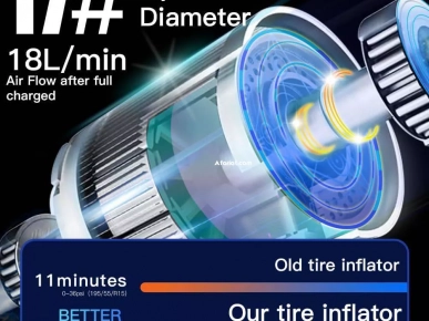 Gonfleur de pneu portable avec lumière LED