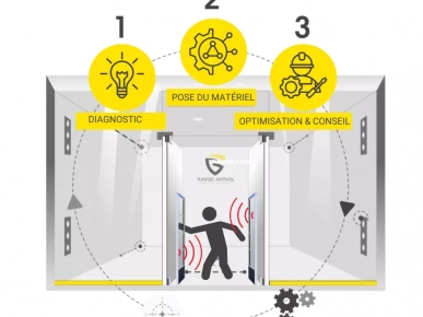 Installation d’un système antivol en Tunisie Installation d’un système antivol en Tunisie