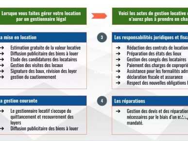 La gestion locative HOUWA