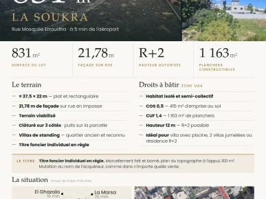 Terrain 831 m² La Soukra — 22 m façade, R+2, titre bleu