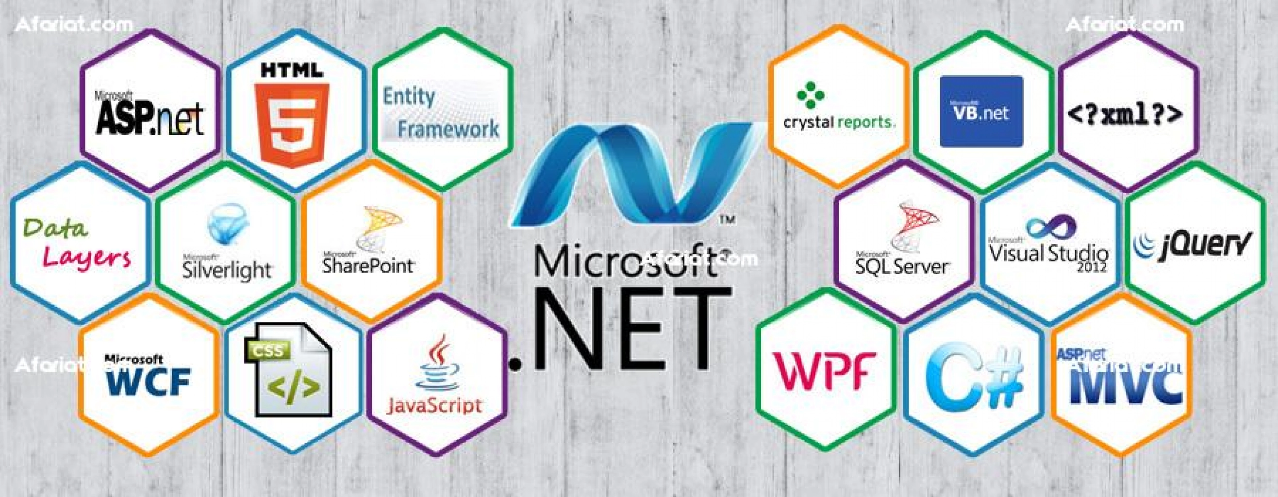 Réduction Formation professionnelle DOTNET C#