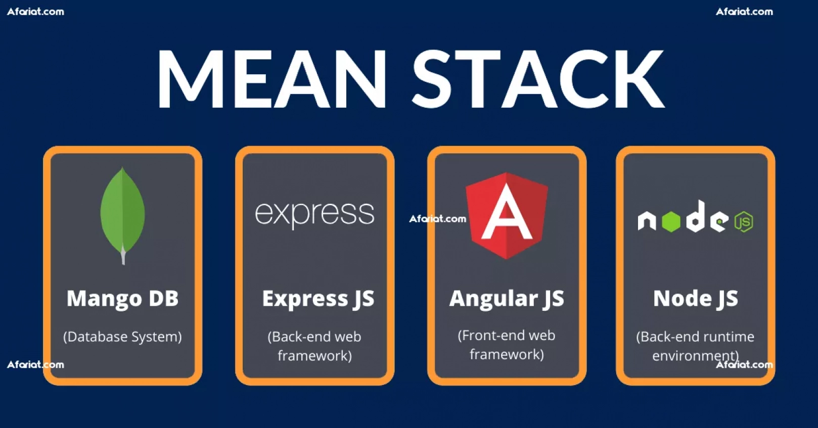 Formation Mean Stack / Mern Stack