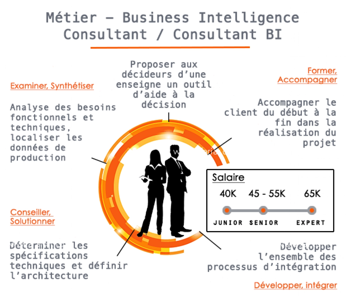 Réduction Formation Business Intelligence