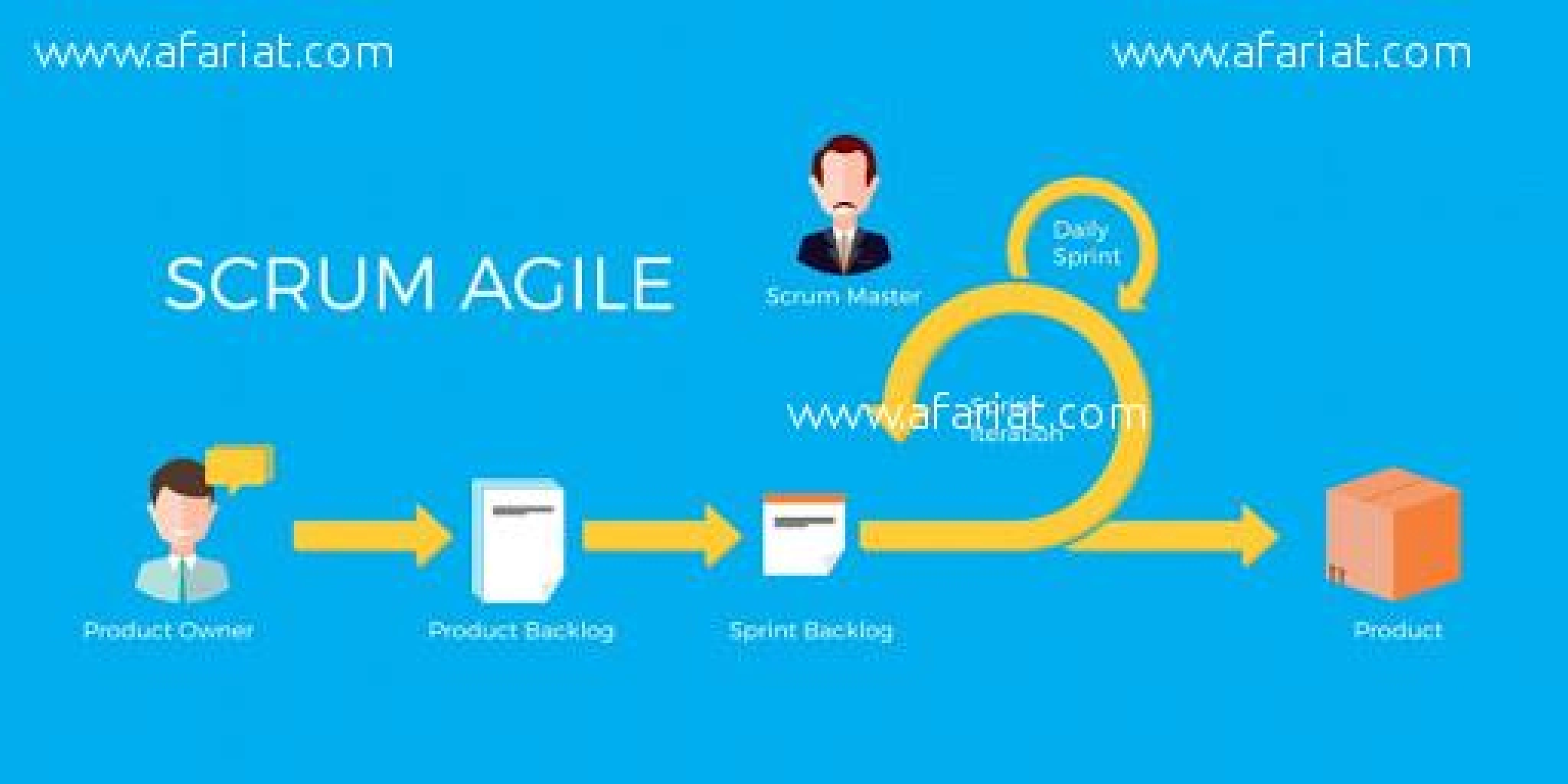 Préparation à la Certification Scrum Master PSM