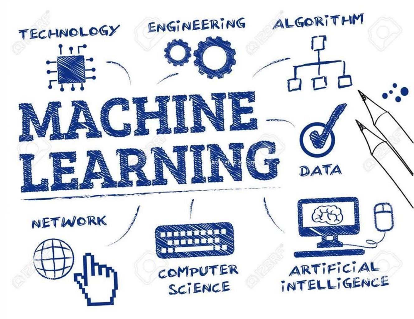 Formation Machine Learning