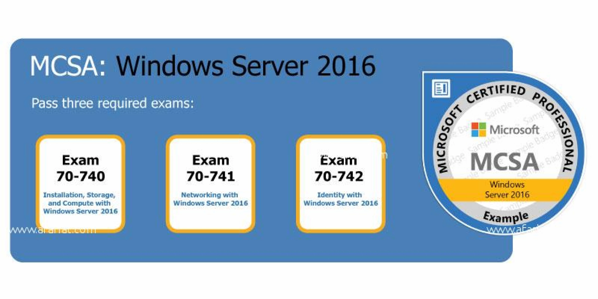 Formation sur Windows Server 2016 MCSA